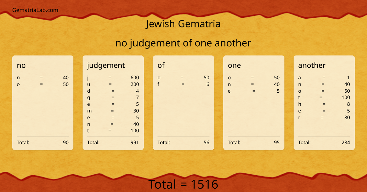 no judgement of one another in jewish Gematria